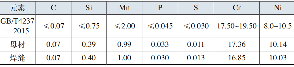 表1 不銹鋼管材料的化學成分(質(zhì)量分數(shù)) (%) 表1 不銹鋼管材料的化學成分(質(zhì)量分數(shù)) (%)